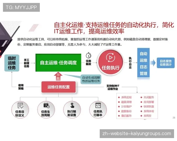 助力数字化体育赛事传播效率提升的新闻平台,体育数字化转型 助力数字化体育赛事传播效率提升的新闻平台,体育数字化转型